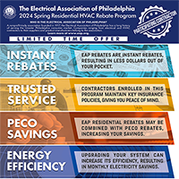 EAP HVAC Rebate Program