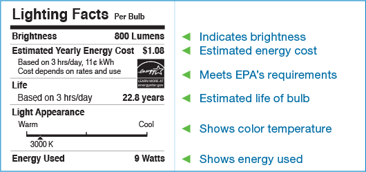 Appliance Rebate Eligibility